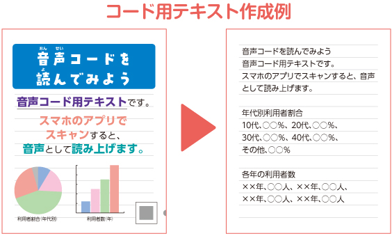 テキストはコード用のものをご用意ください