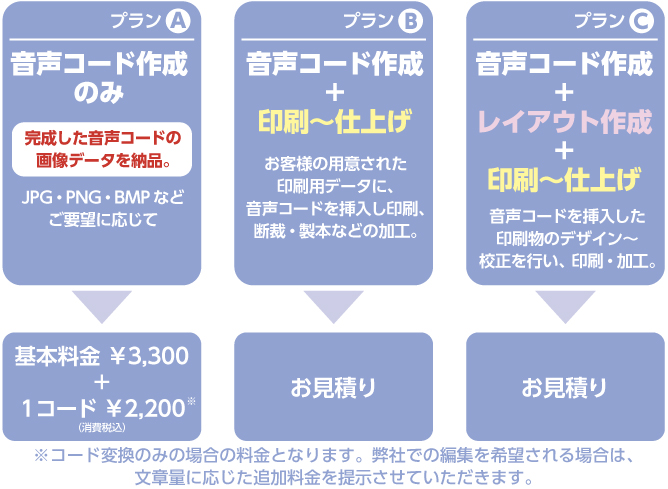 コードのみ作成・コード+印刷・レイアウト～印刷までの3プラン